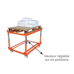 Rouleur rehausse de palette